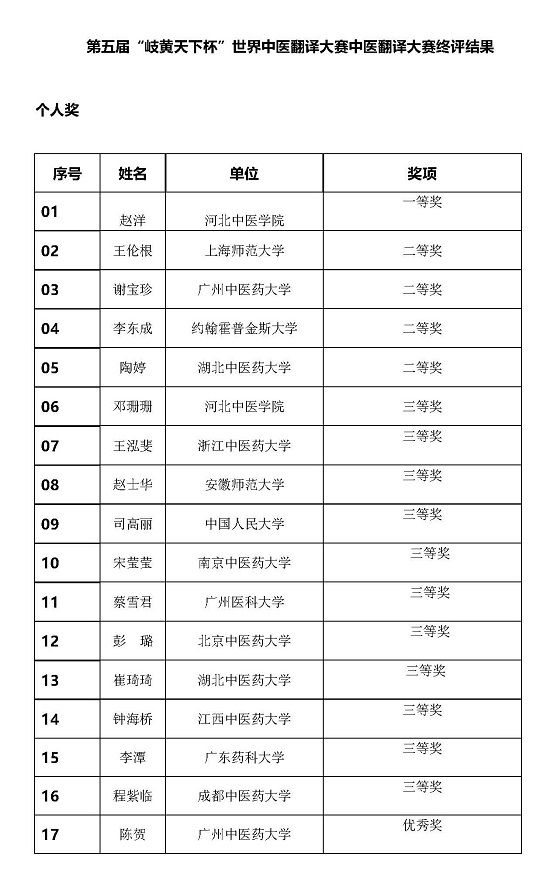 “第五届‘岐黄天下杯’世界中医翻译大赛”终评专家评审会圆满举行(图2)