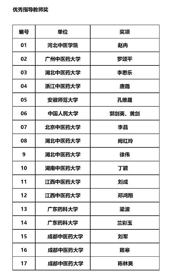 “第五届‘岐黄天下杯’世界中医翻译大赛”终评专家评审会圆满举行(图6)