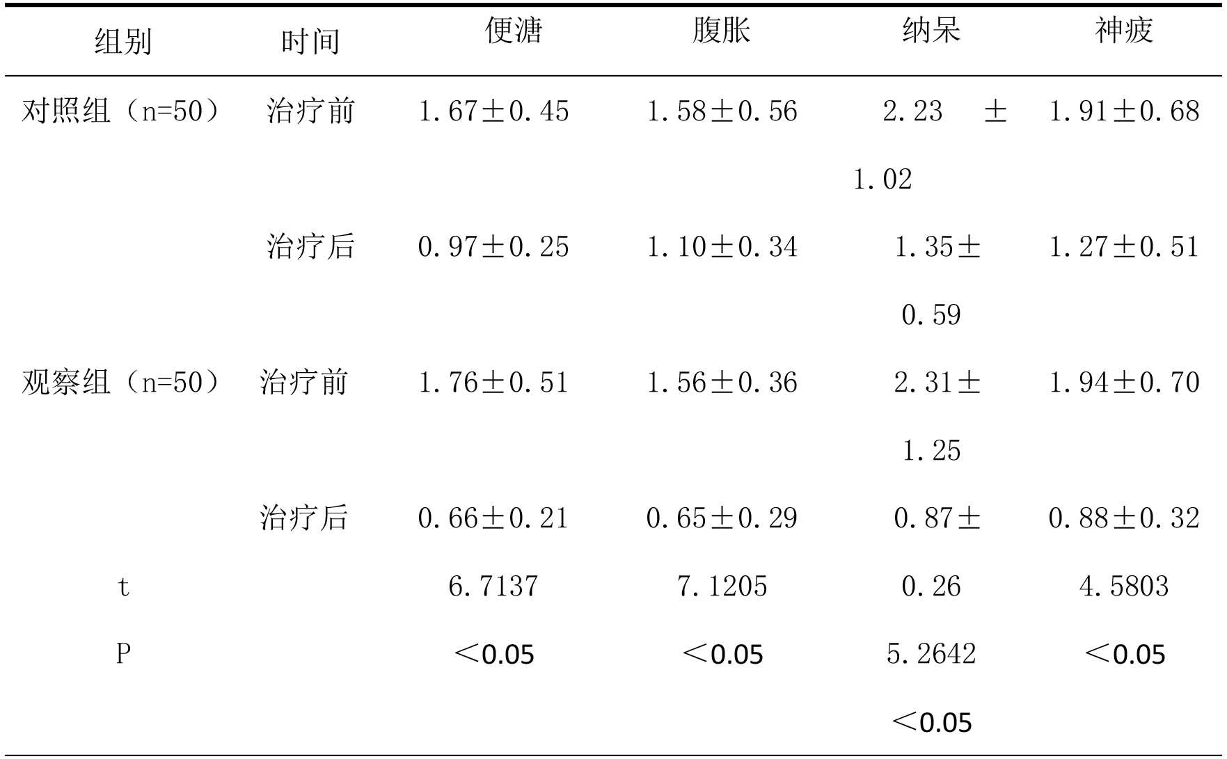 国医传承人   张永吉(图3)