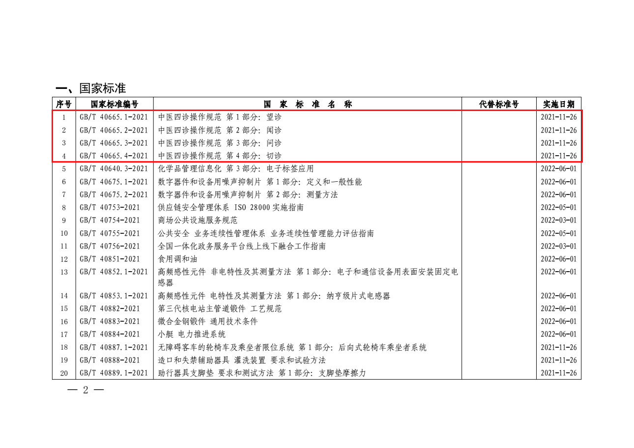 重磅！《中医四诊操作规范第1部分：望诊》等12项中医推荐性国家标准发布！(图3)