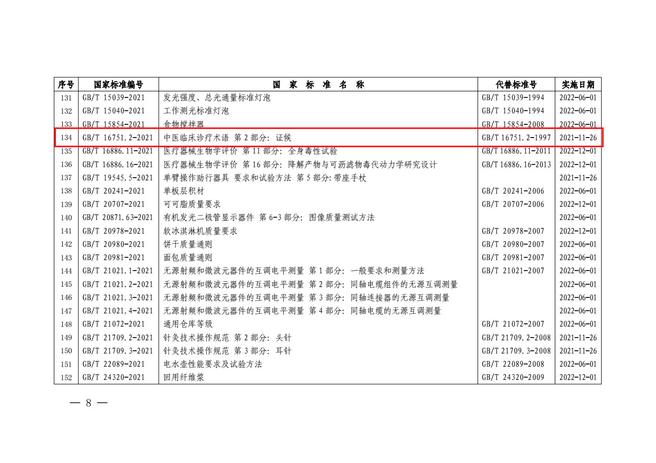 重磅！《中医四诊操作规范第1部分：望诊》等12项中医推荐性国家标准发布！(图4)