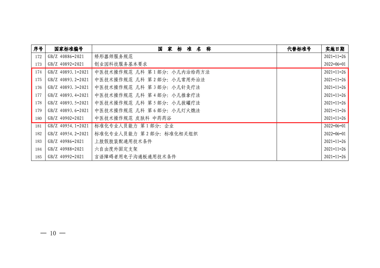 重磅！《中医四诊操作规范第1部分：望诊》等12项中医推荐性国家标准发布！(图5)